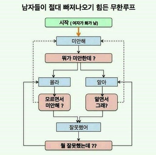 캐나다 토론토 부동산 커뮤니티.jpg